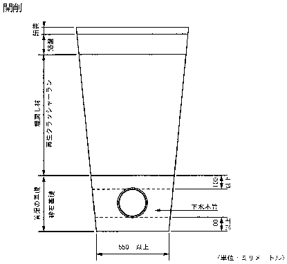 丸亀市下水道施設寄附採択基準要綱